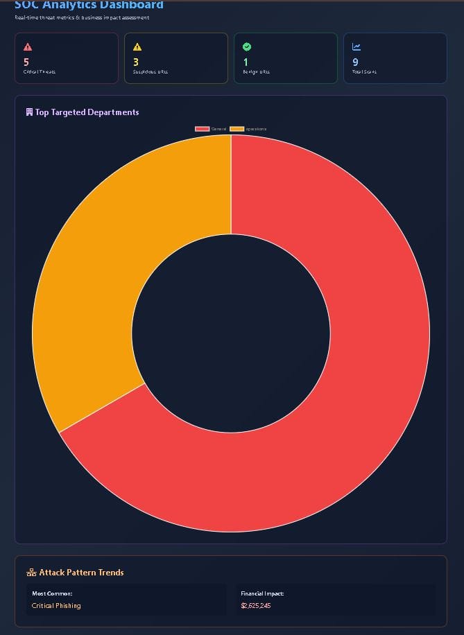 Megadriod Analytics Core